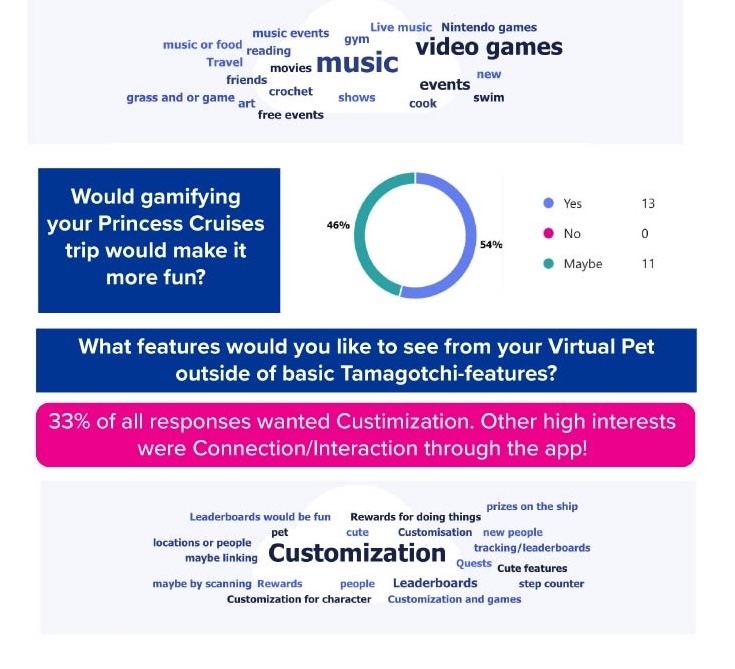 demographic chart part 2